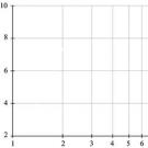 Преобразование линейной шкалы в логарифмическую
