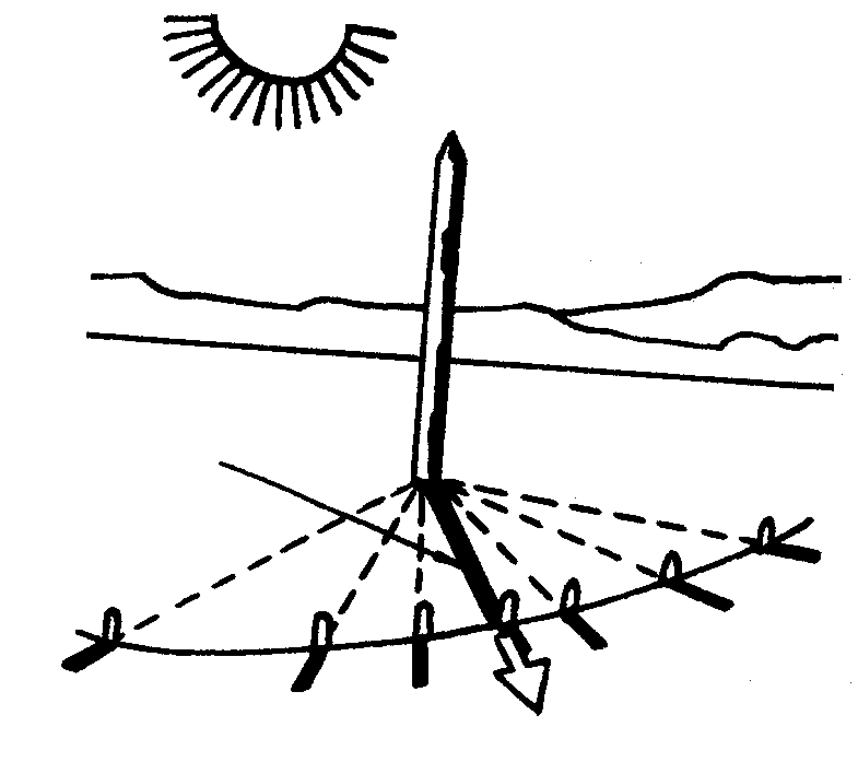 Солнечная ориентация. Ориентирование по полуденной тени.. Способ определения сторон горизонта по направлению тени в полдень. Ориентирование по тени от солнца. Ориентирование по солнцу по тени.